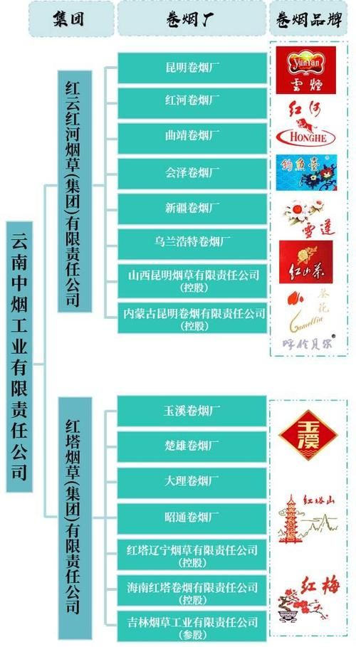 云南香烟店老板是哪里人 云南香烟公司