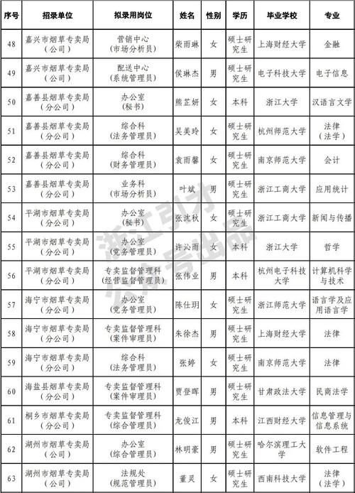 临安的香烟店有哪些 临安烟草公司电话号码