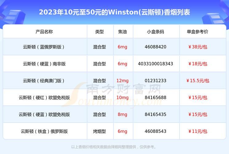 云斯顿香烟8多少钱 云斯顿香烟多少钱一条