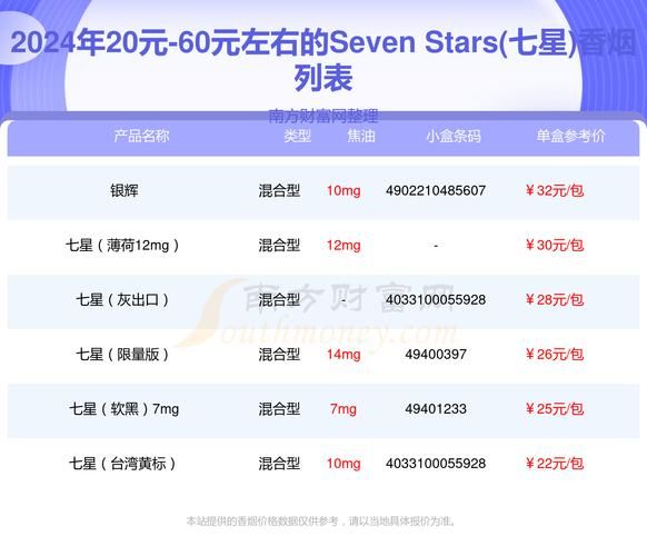 为什么抽七星香烟想吐 怎么抽七星烟的越来越多了