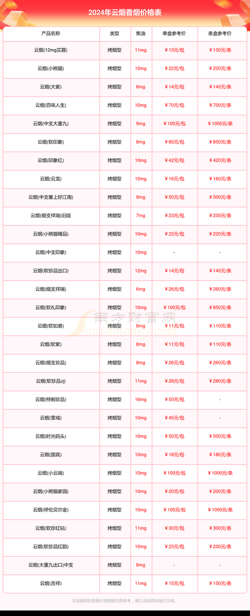 云林香烟多少一包 云烟石林价格