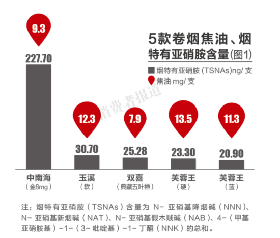 中南海1mg香烟附近哪里有买