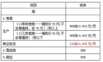 中国香烟税多少 中国香烟收税