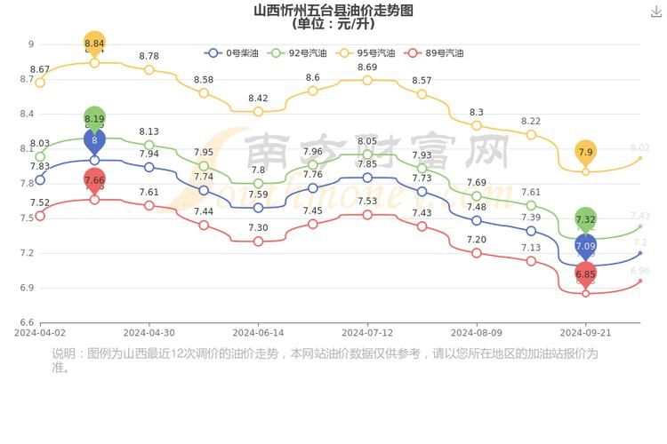 五台县哪里有香烟批发 五台香烟的价格