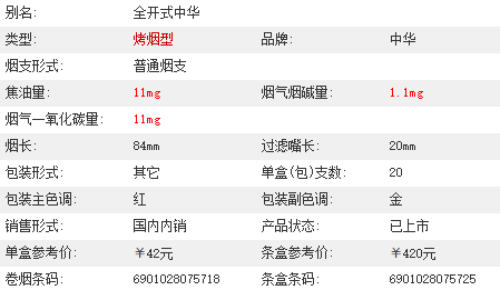 中华香烟各种多少钱一盒 中华香烟多少钱一包2021