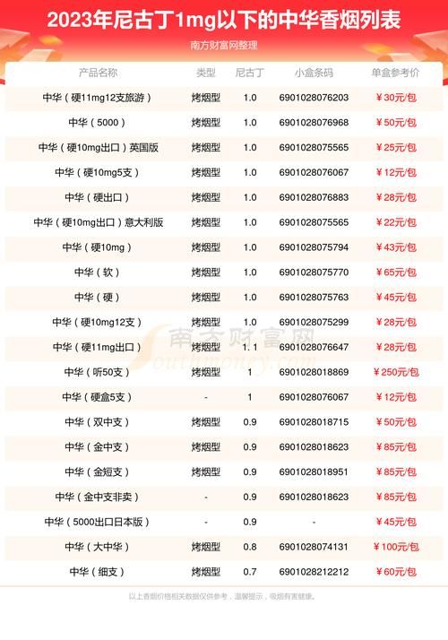 中华香烟分公司有哪些 中华香烟分公司有哪些公司