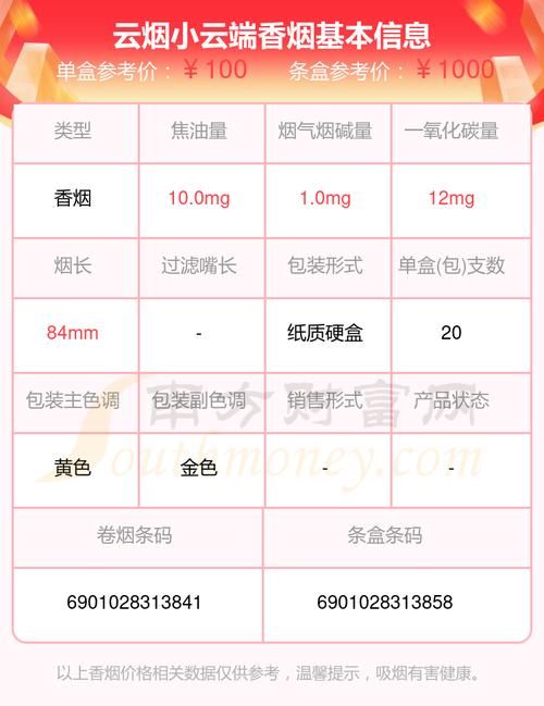 云端休闲香烟什么价格 6901028110617 云端休闲