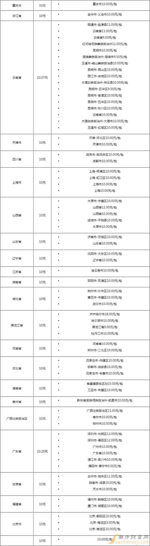 云南香烟50支的有哪些 云南烟有多少种及价格