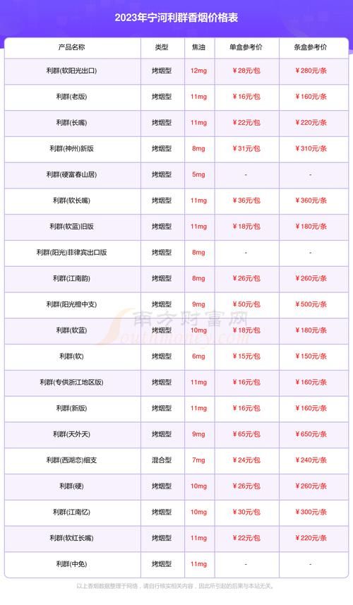 丽群香烟多少一包 利群香烟一包价格