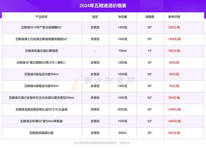 中华庆典香烟多少钱 中华庆典干红葡萄酒价格