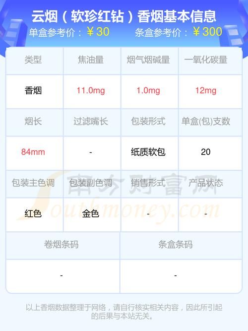 云烟有哪些香烟品牌名称 云烟有哪些品种和价格