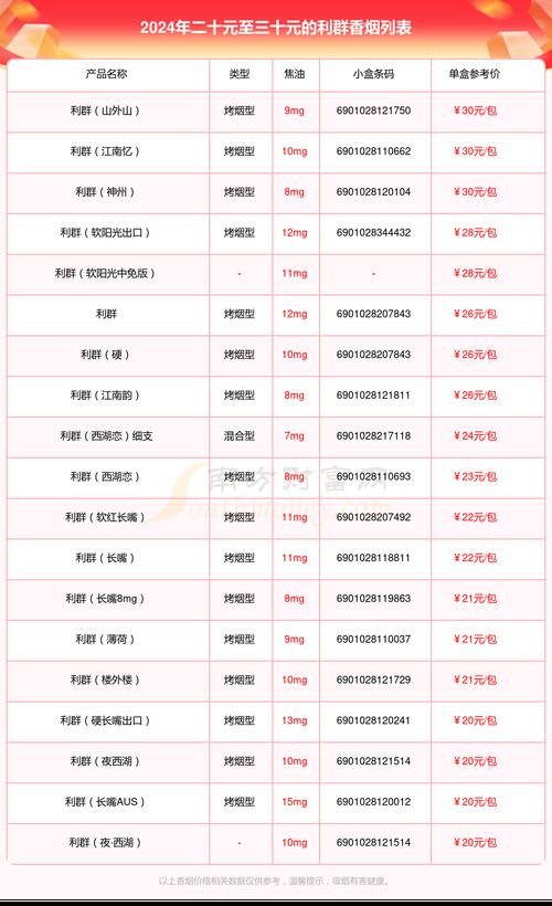 二十块香烟老大叫什么 二十块钱香烟