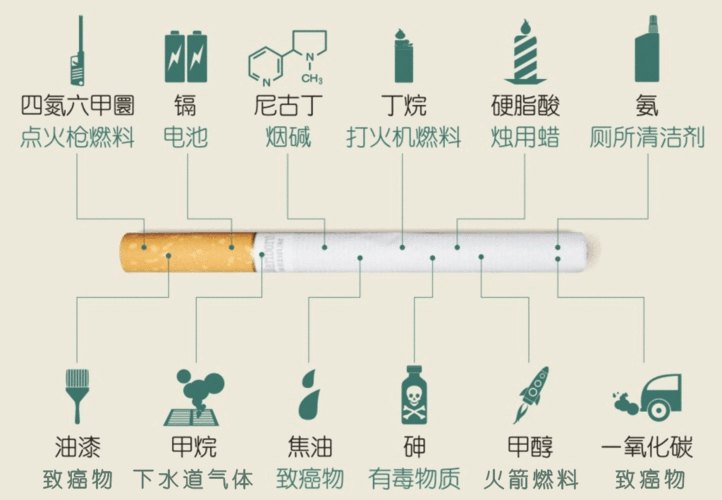 买条香烟为什么有记号 买条香烟为什么有记号呢