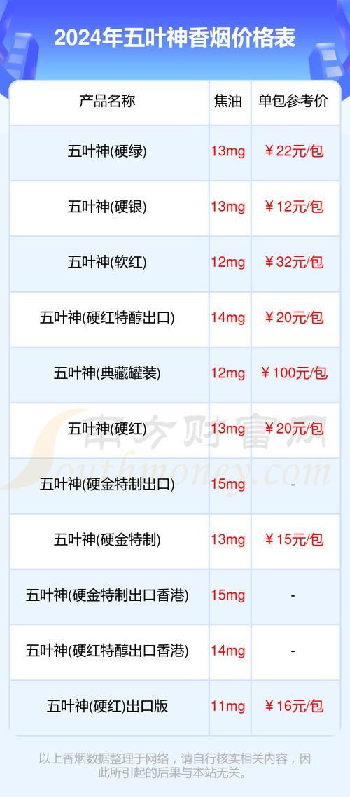 五叶神香烟哪里可以买 五叶神香烟烟草批发价