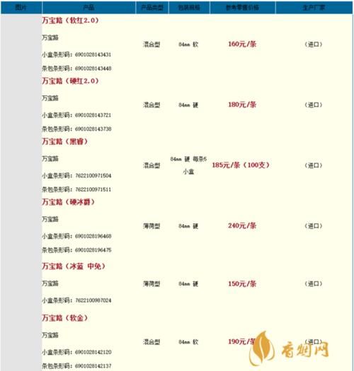 什么价位的香烟有爆珠烟 什么烟有爆珠什么价位