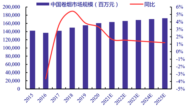 为什么香烟紧缺 最近为什么烟的供求量不足