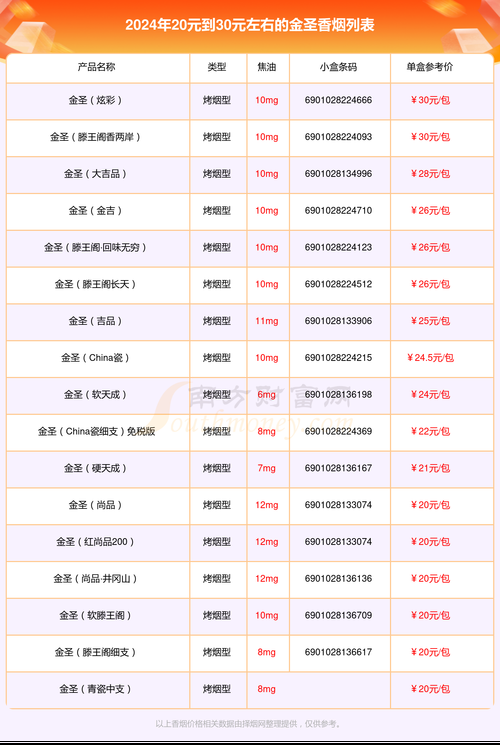 二十元以下有什么香烟 二十元以下香烟热销排行