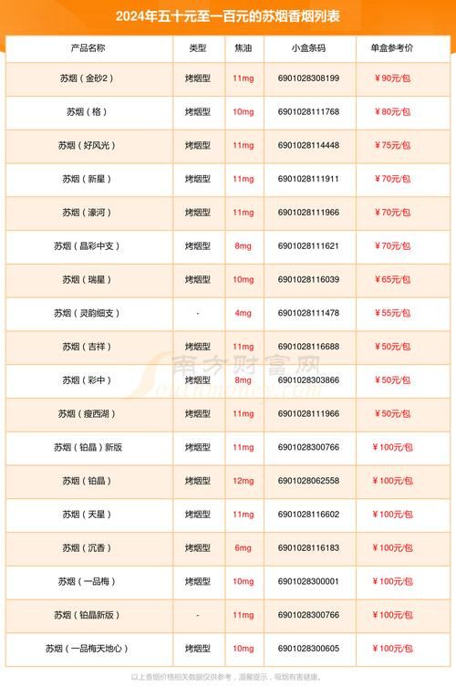 五十一包香烟有哪些品种 五十一包的香烟有哪些