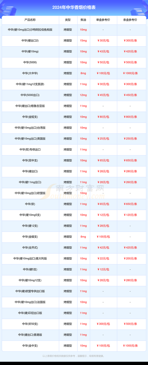 为什么香烟都卖100了 香烟为什么卖的价格不一样