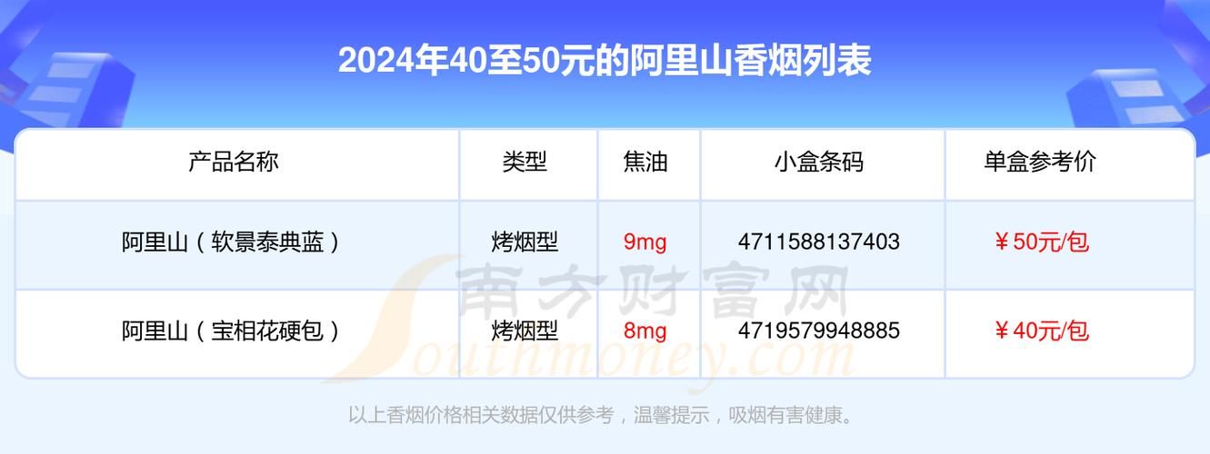 什么人抽50元香烟多 什么人抽50元香烟多一点