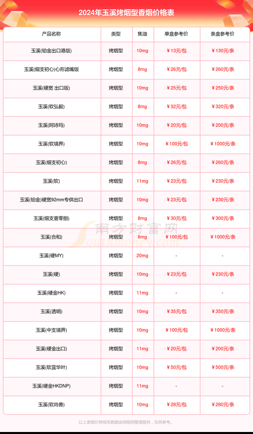 什么店收香烟 什么店收香烟价格高