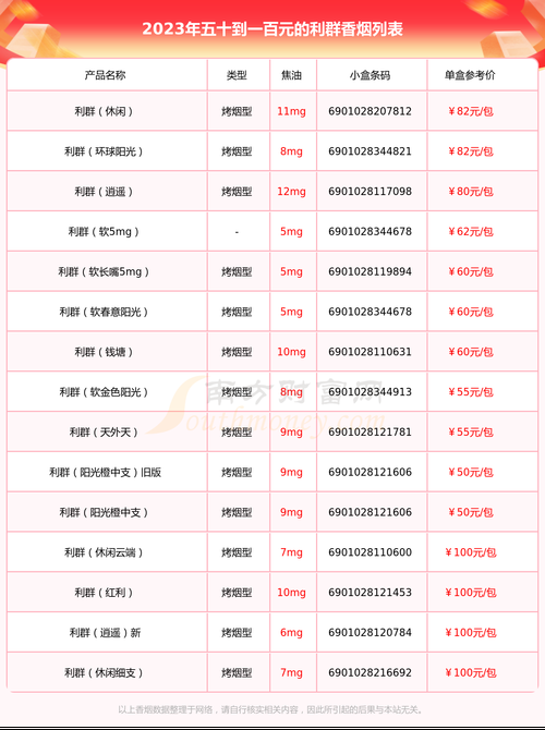 五星利群香烟什么意思 五星利群香烟种类及价格