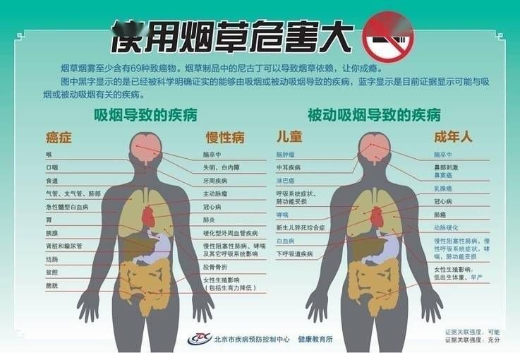 为什么我特别怕香烟呢 为什么最近很怕烟味