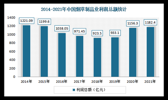 为什么香烟利润那么大 香烟的利润