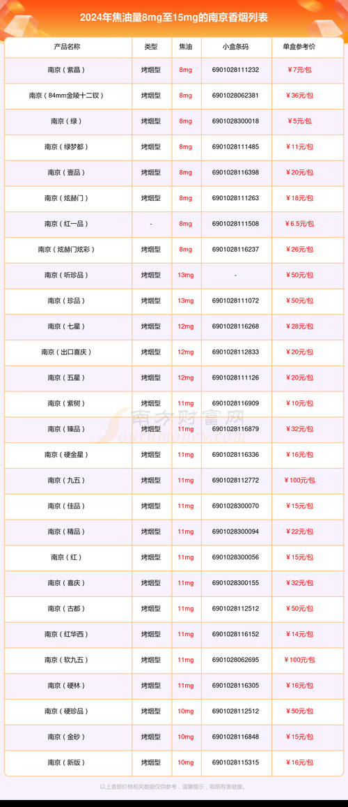 什么南京香烟好抽又便宜 南京烟哪一种好抽