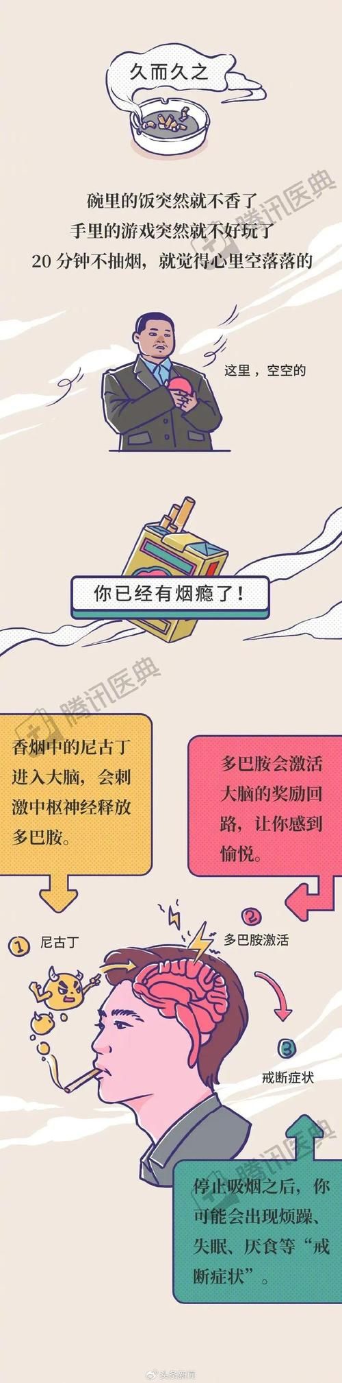 人为什么会依赖上香烟 人为什么对烟上瘾