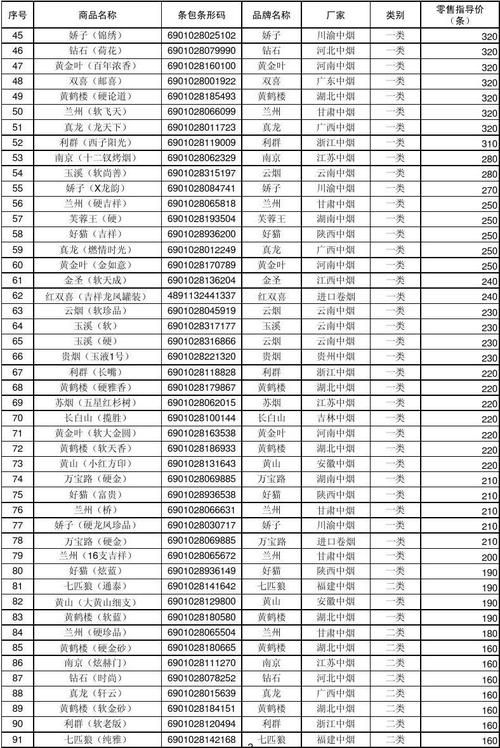 人与香烟的关系是什么 烟和香的区别