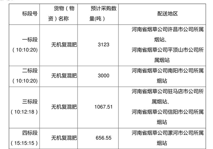 什么单位需要采购香烟 香烟采购有什么要求