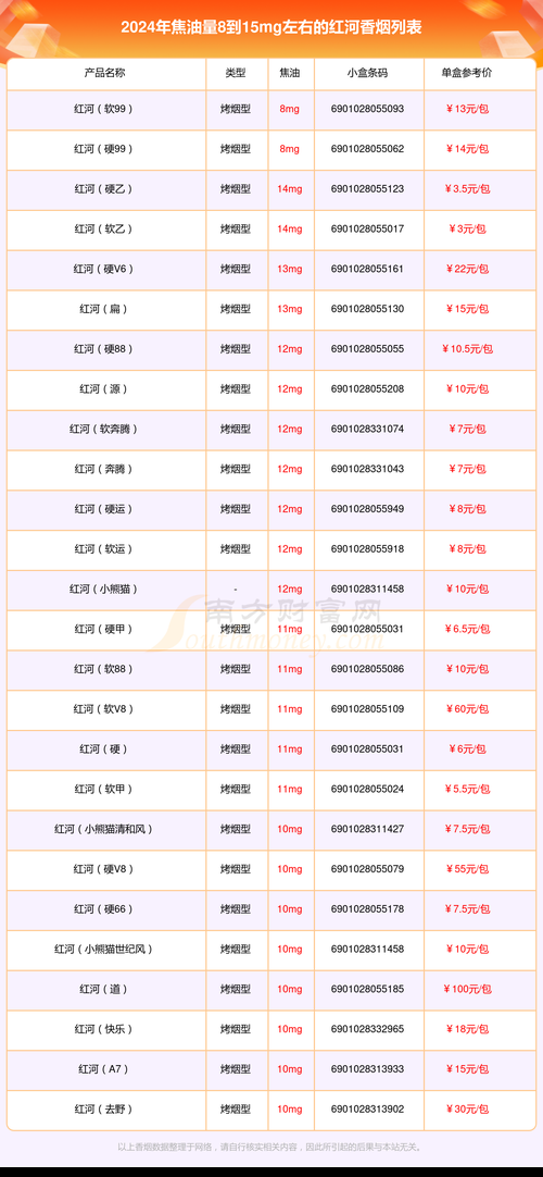 什么日期的香烟最好抽呢 每年什么时候烟不好买