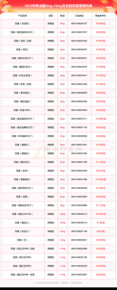 什么喜牌香烟价格查询 喜烟什么牌子