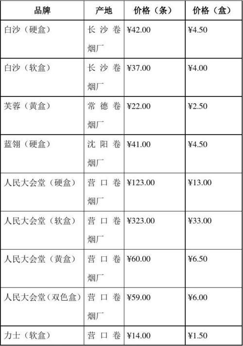 云南泰国香烟价格多少 云南泰国香烟价格多少钱一包