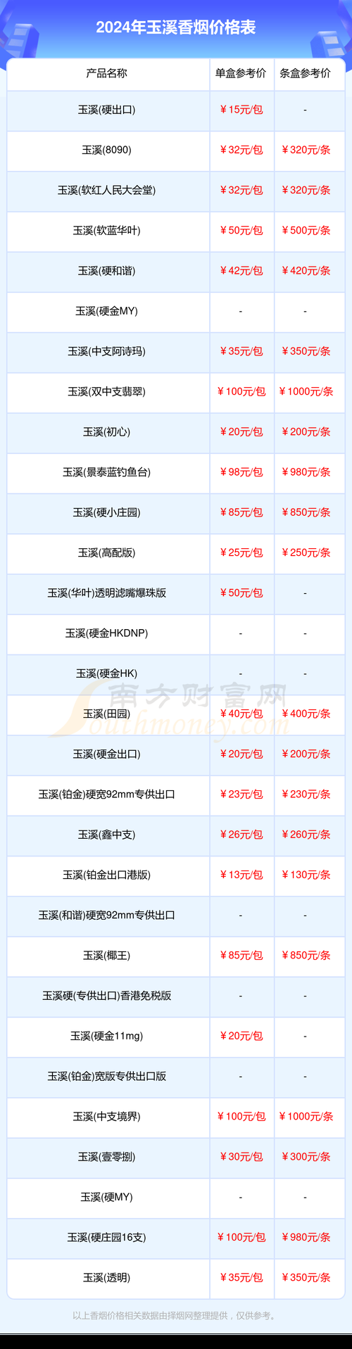 云南玉溪香烟细支有哪些 云南玉溪细支香烟多少钱一包