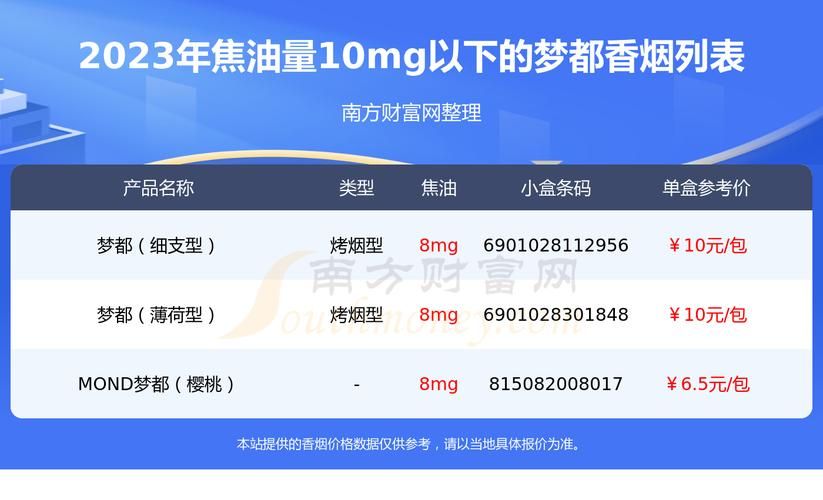 五元梦都香烟多少钱一包 五元钱一包的烟