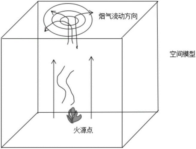 什么是流动香烟罐烟管 烟气流动