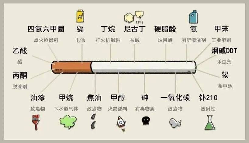 什么是香烟烟雾病毒感染 香烟的烟雾会有新冠病毒吗