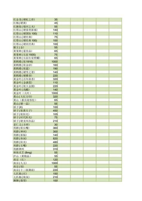 什么是非香烟品种类型 非烟草型香烟大全