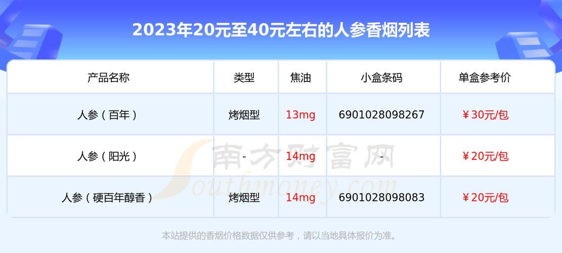 人参香烟多少钱 人参香烟多少钱一包中支