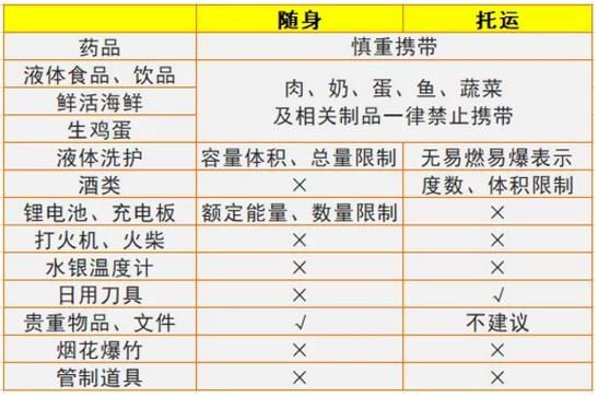 什么时候国际航班带香烟 国际航班香烟可以随身携带吗