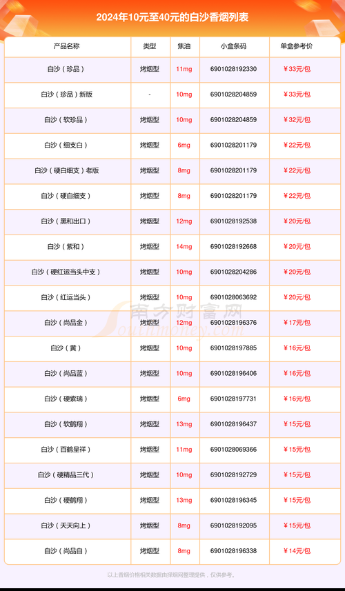 主色白色的香烟有哪些 什么烟是白色的烟头多少钱一包