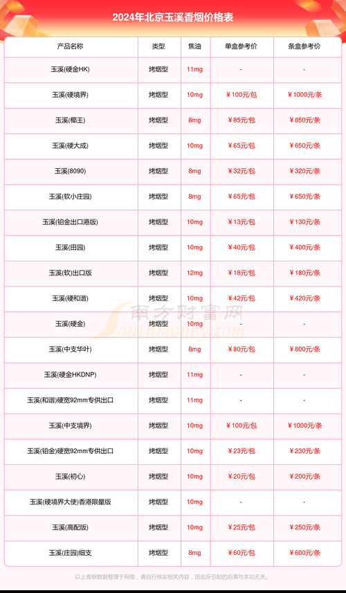 什么时候香烟放开卖了 香烟什么时候限价的