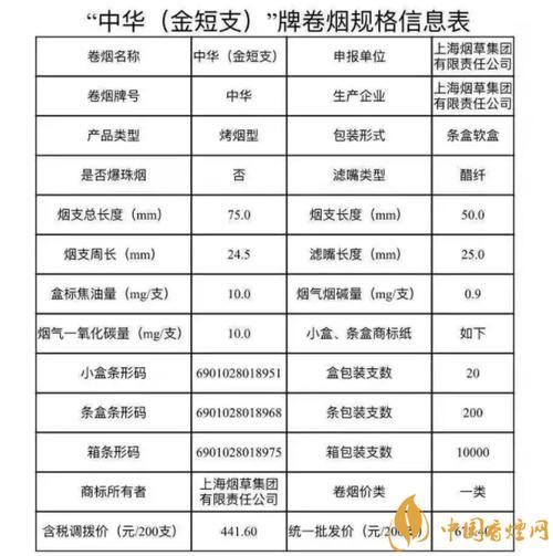 什么烟和短支香烟一样长度 短支烟和长的区别