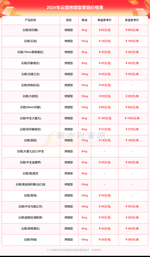 云霄香烟的品牌价值是什么 云霄香烟百度贴吧