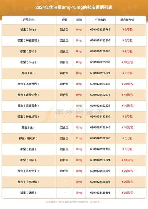 什么地方产的香烟最好 香烟哪里的产地销量最好