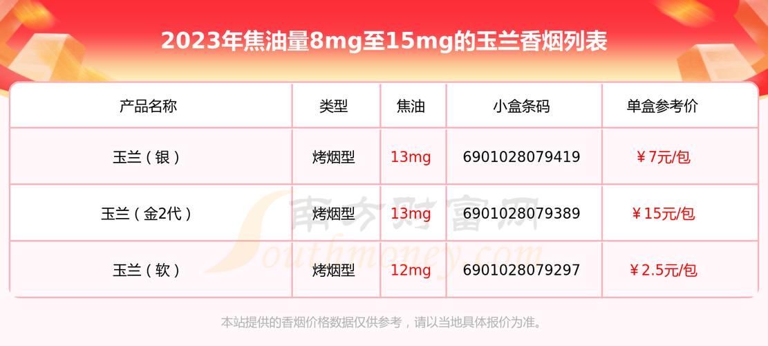 什么牌子的香烟焦油量1mg 哪款烟焦油量高