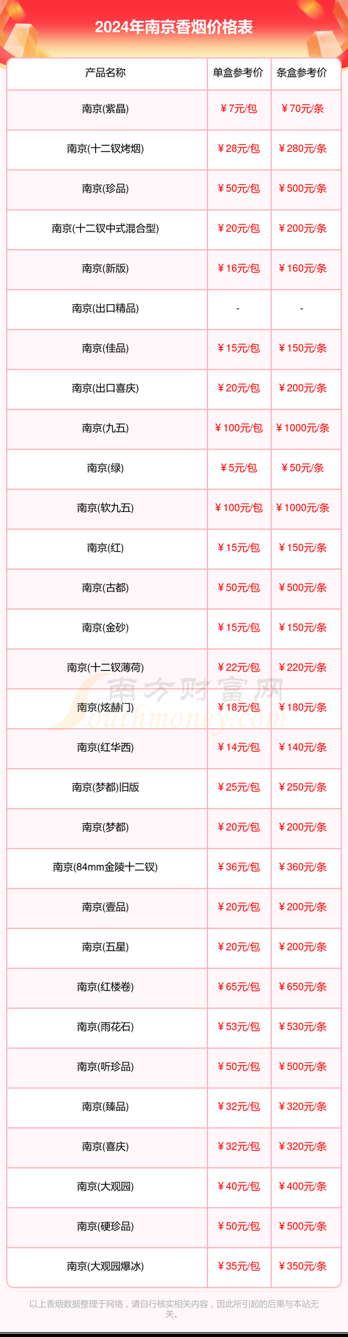 什么是南京爆冰香烟呢 南京爆冰香烟价格表和图片大全