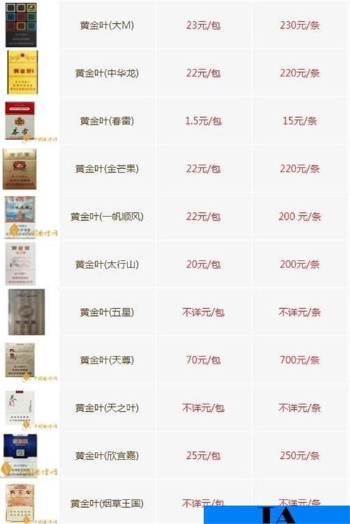 什么牌子香烟有黄金 黄金什么烟价格照片